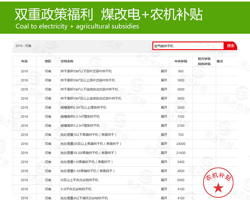 蘿卜烘干機煤改電補貼