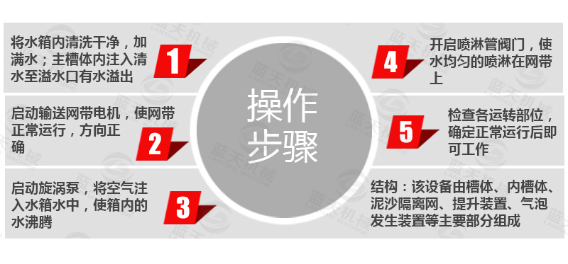 辣椒清洗機操作步驟